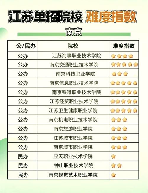 2011 江苏对口单招-第1张图片-厚德教育培训