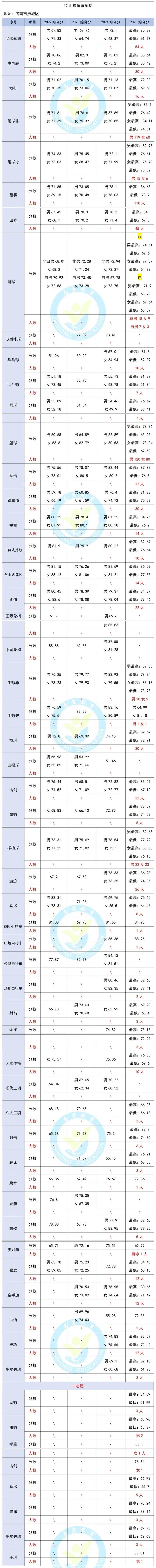 2025体育单招分数线-第1张图片-厚德教育培训 2025体育单招分数线-第1张图片-厚德教育培训