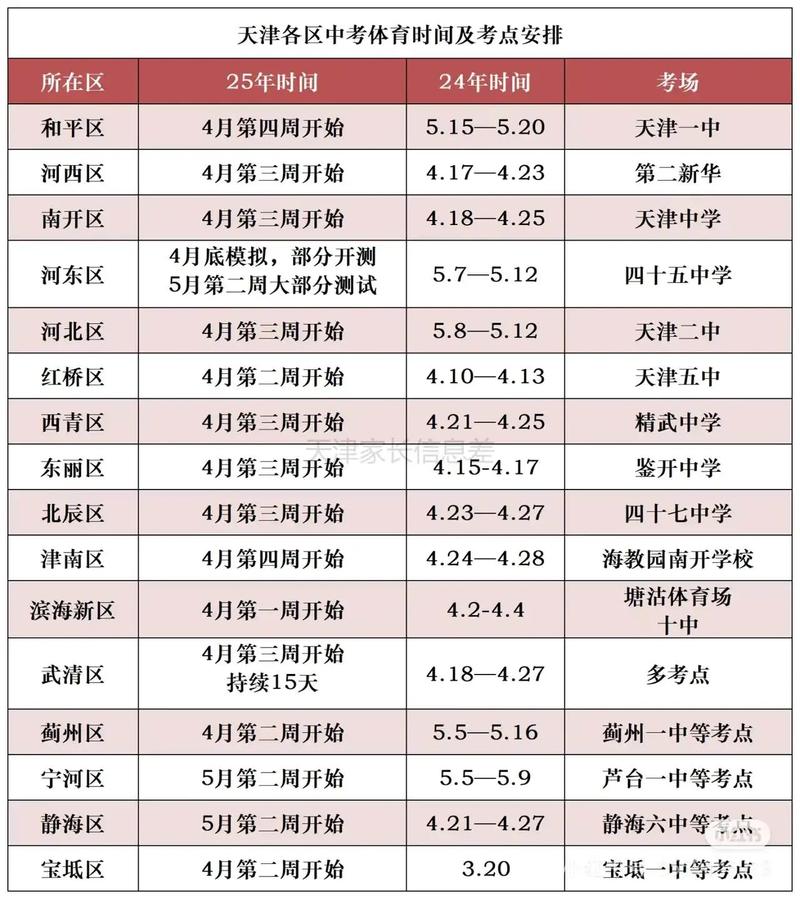 2025体育单招何时开始报名考试？-第2张图片-厚德教育培训
