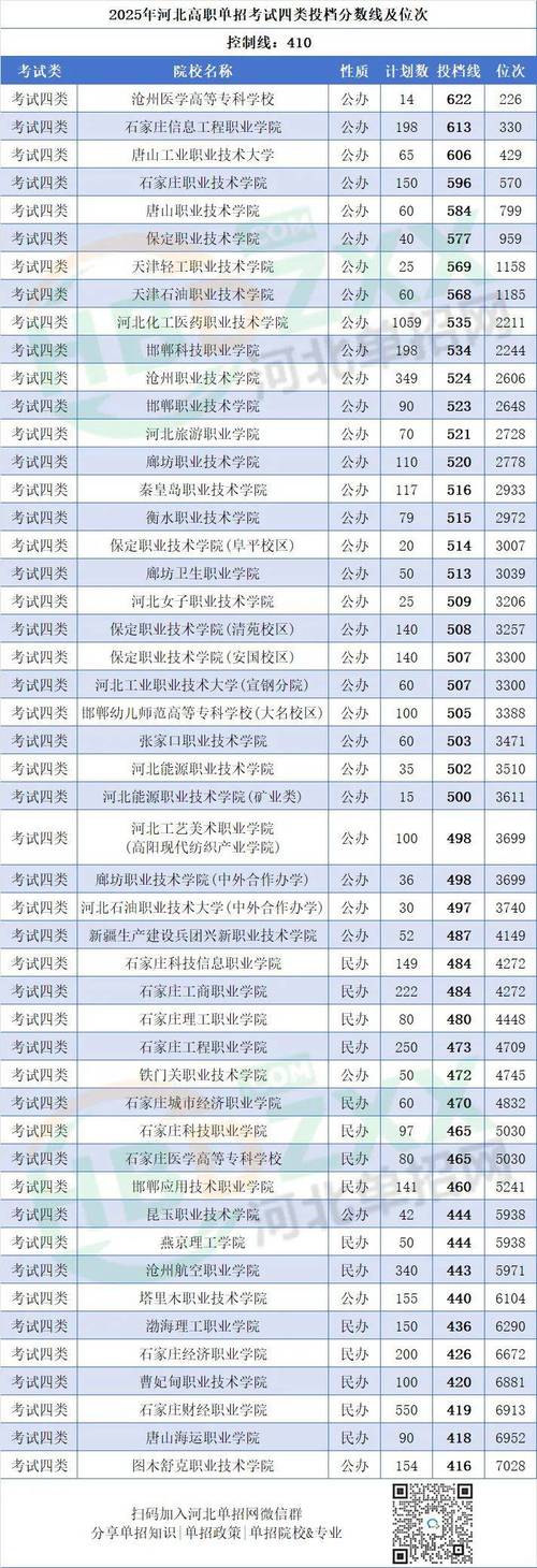 河北2025单招分数线何时公布?-第1张图片-厚德教育培训 河北2025单招分数线何时公布?-第1张图片-厚德教育培训