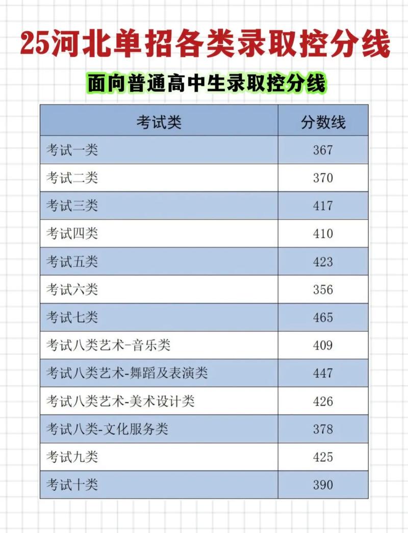 河北2025单招分数线何时公布?-第2张图片-厚德教育培训 河北2025单招分数线何时公布?-第2张图片-厚德教育培训