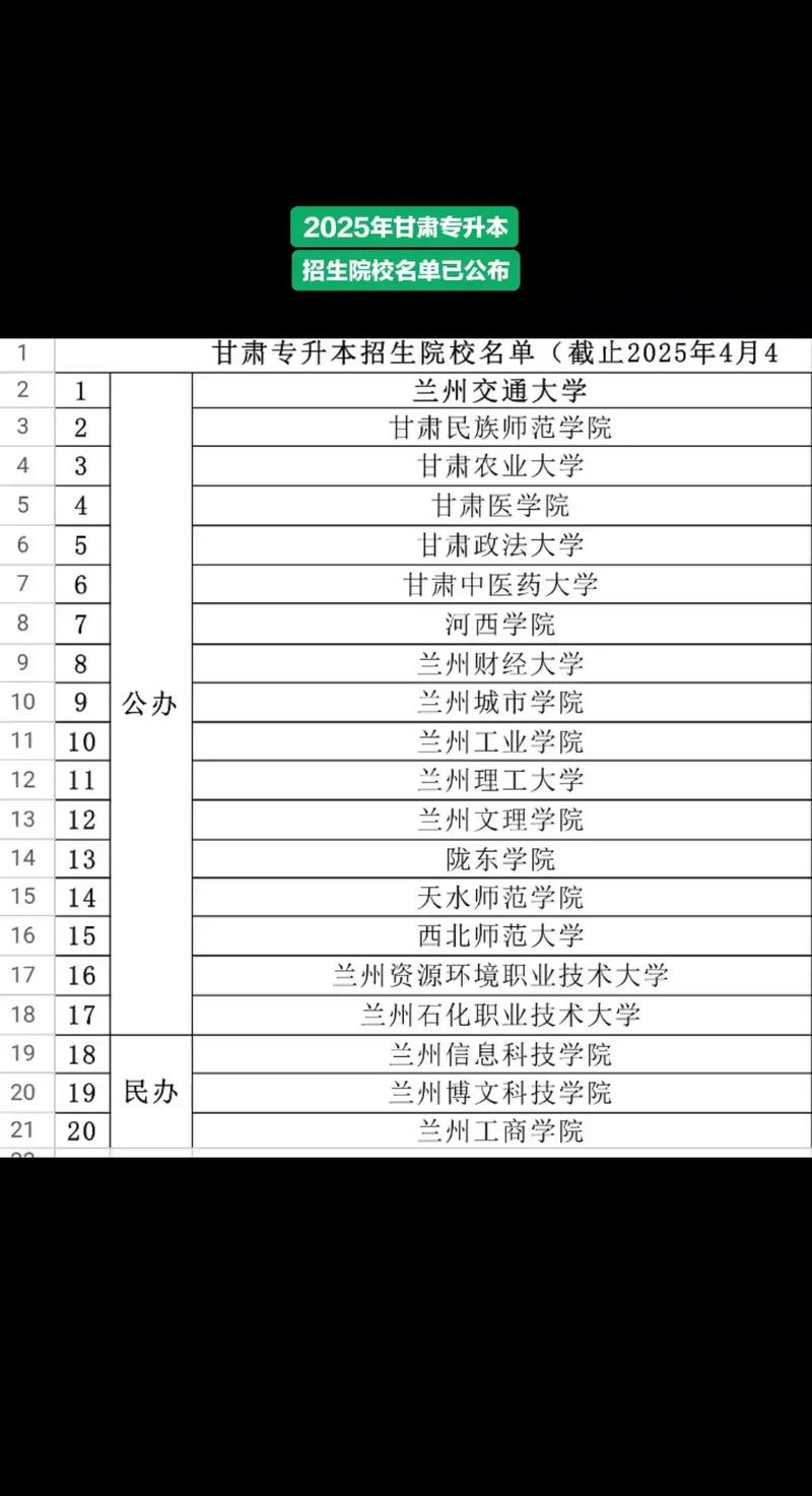 2025甘肃省单招学校-第1张图片-厚德教育培训