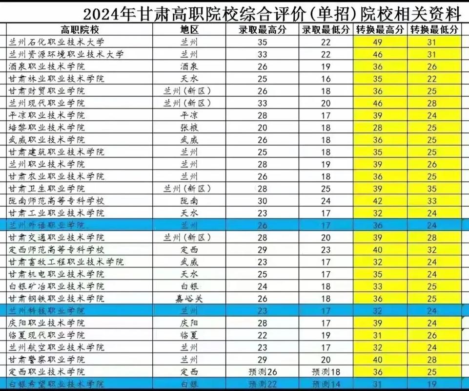 2025甘肃省单招学校-第2张图片-厚德教育培训