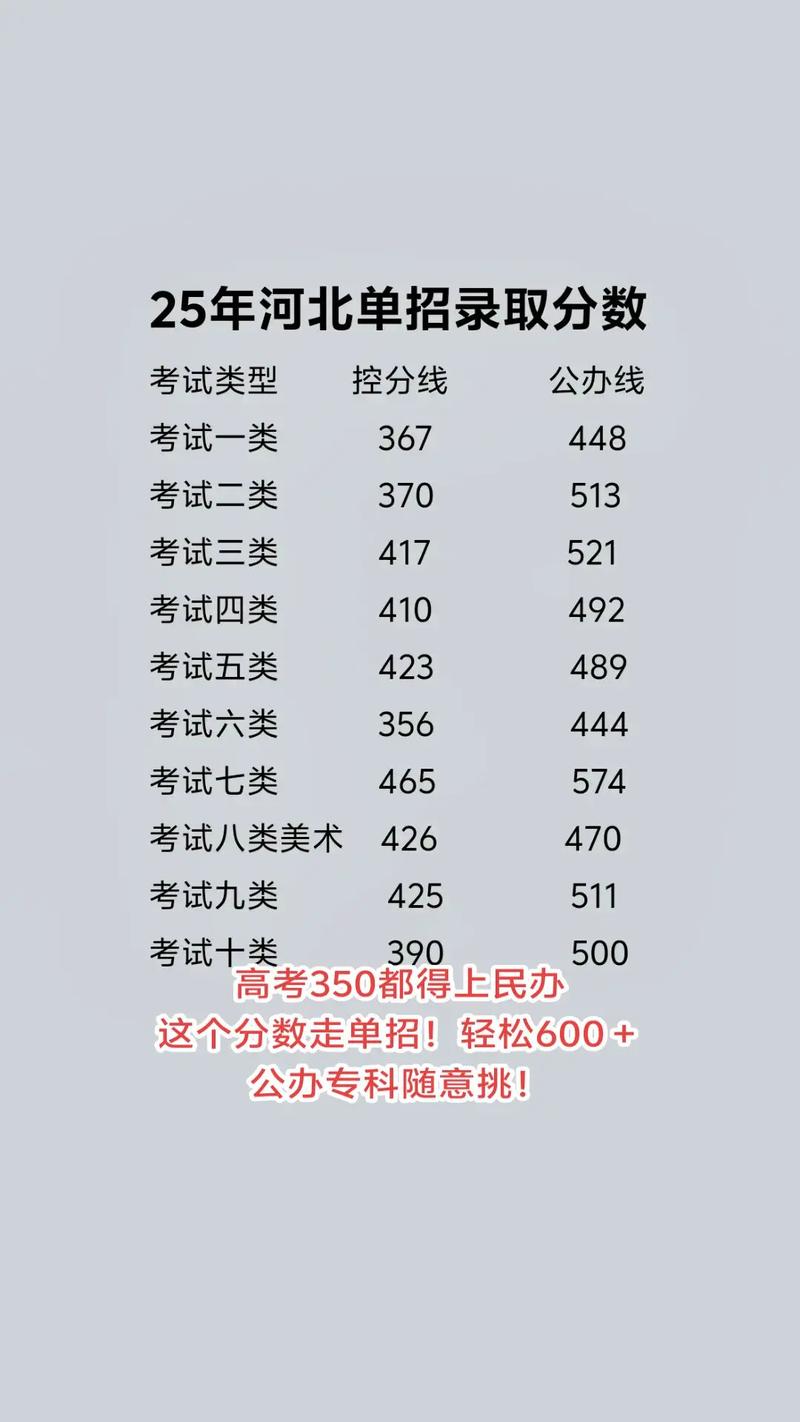 2025单考单招分数线多少？何时公布？-第2张图片-厚德教育培训