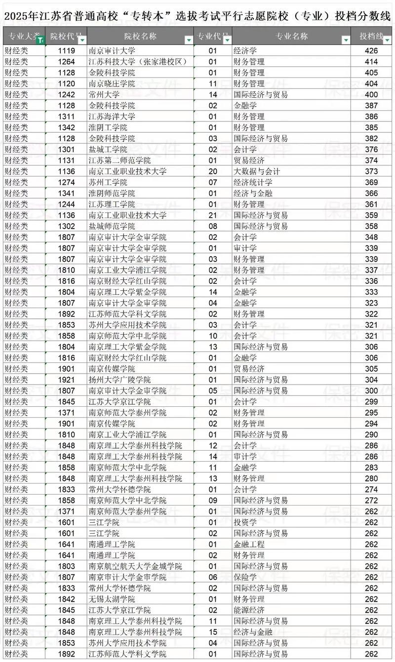 2025江苏单招分数线多少？-第1张图片-厚德教育培训