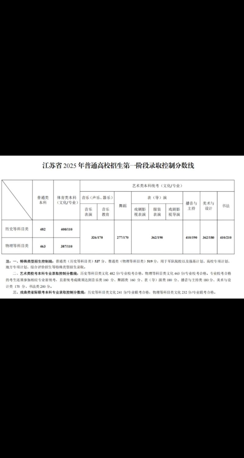 2025江苏单招分数线多少？-第2张图片-厚德教育培训