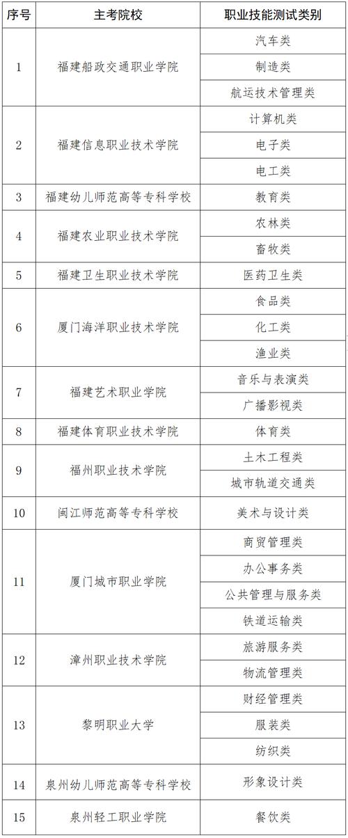 2025福建省高职单招-第1张图片-厚德教育培训 2025福建省高职单招-第1张图片-厚德教育培训