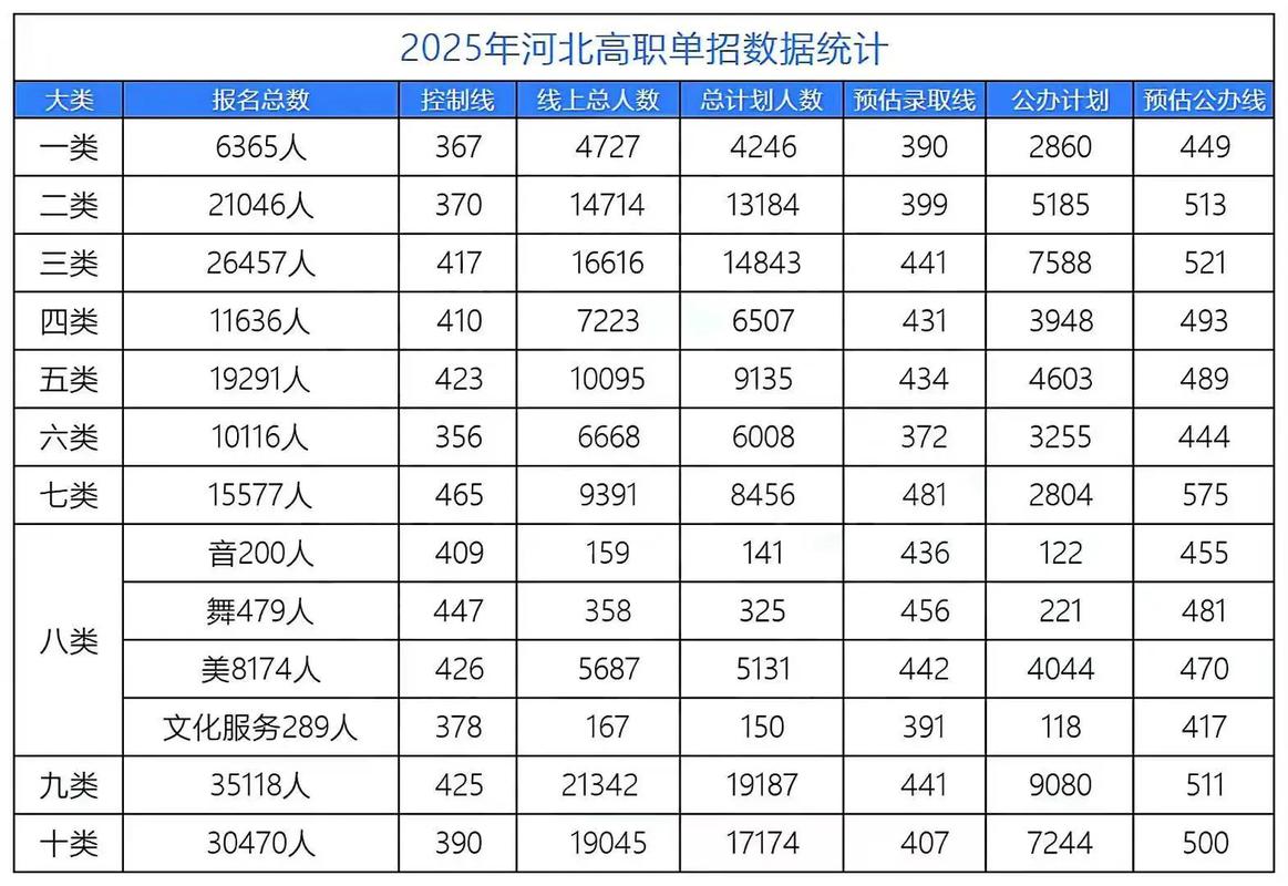 2025河北单招分数线-第2张图片-厚德教育培训 2025河北单招分数线-第2张图片-厚德教育培训