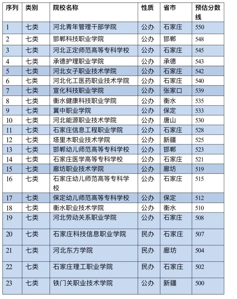 2025河北单招分数线-第1张图片-厚德教育培训 2025河北单招分数线-第1张图片-厚德教育培训