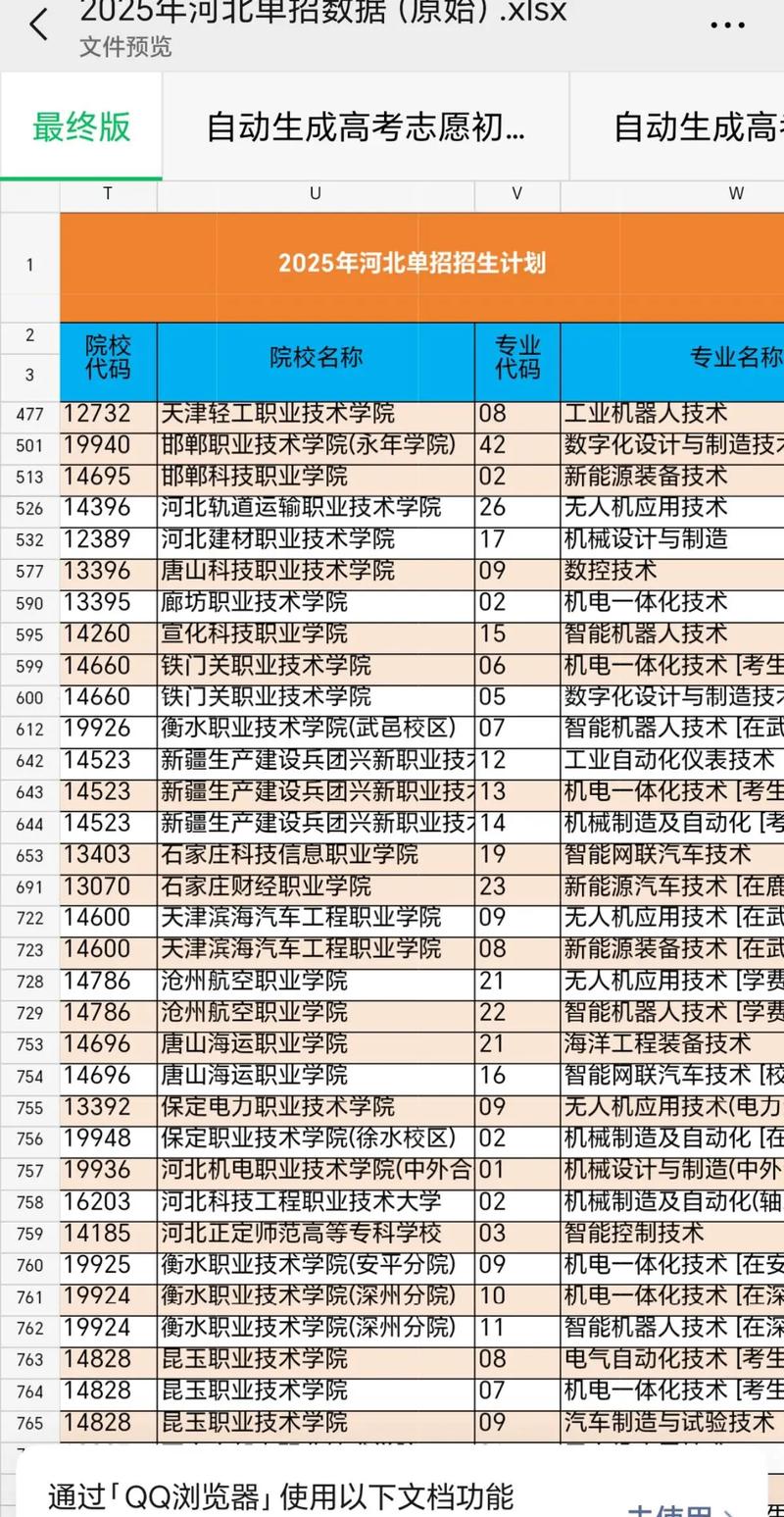 2025河北单招志愿怎么报?-第1张图片-厚德教育培训 2025河北单招志愿怎么报?-第1张图片-厚德教育培训