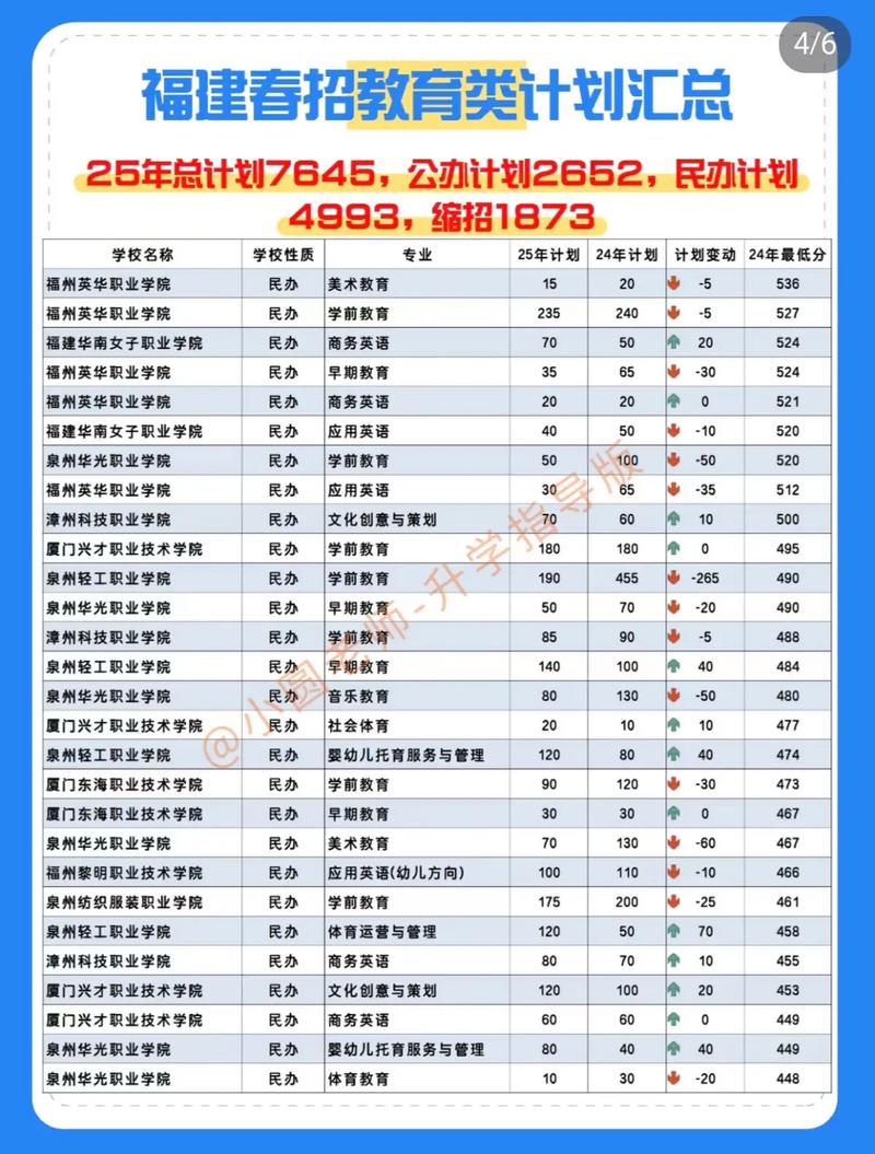 2025福建高职单招何时报名?-第2张图片-厚德教育培训 2025福建高职单招何时报名?-第2张图片-厚德教育培训