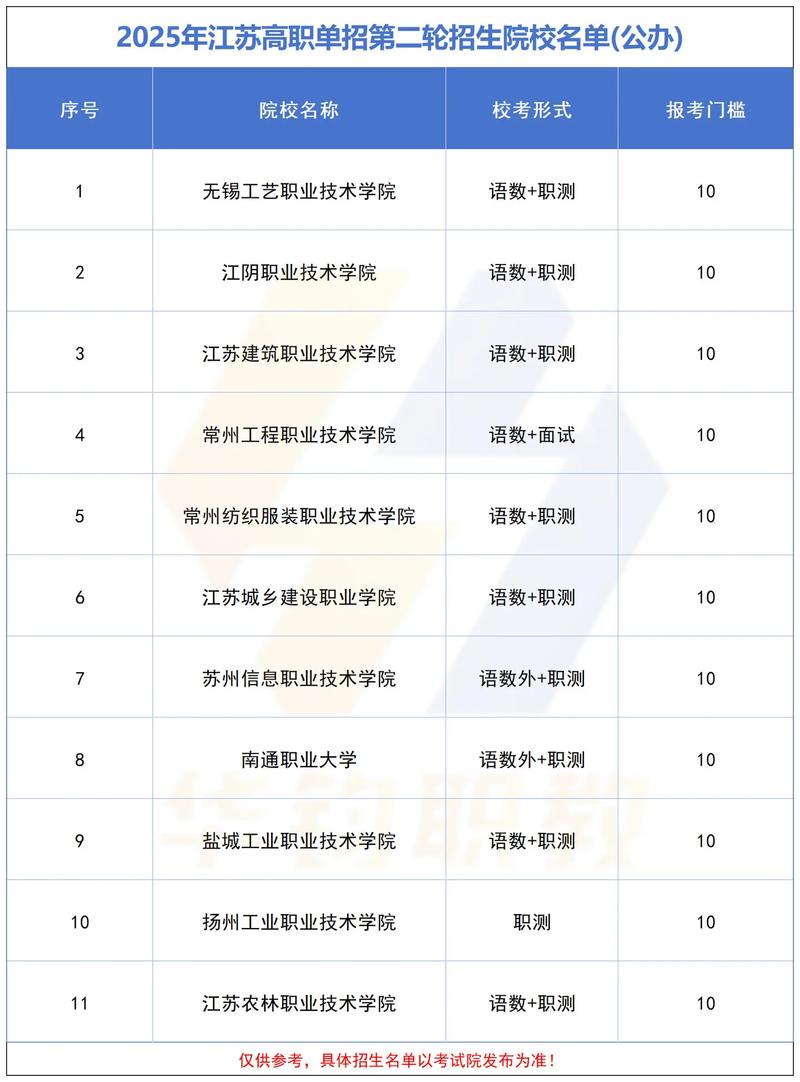 2025年江苏单招学校-第1张图片-厚德教育培训