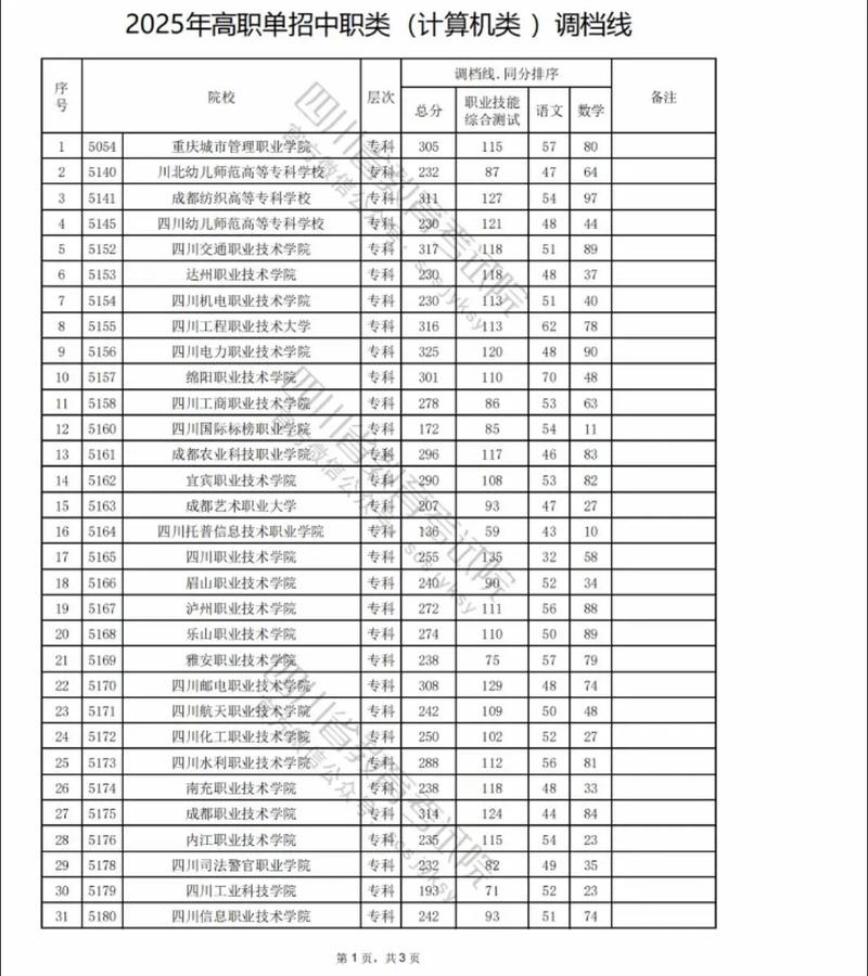 2025高职单招分数线何时公布?-第1张图片-厚德教育培训 2025高职单招分数线何时公布?-第1张图片-厚德教育培训