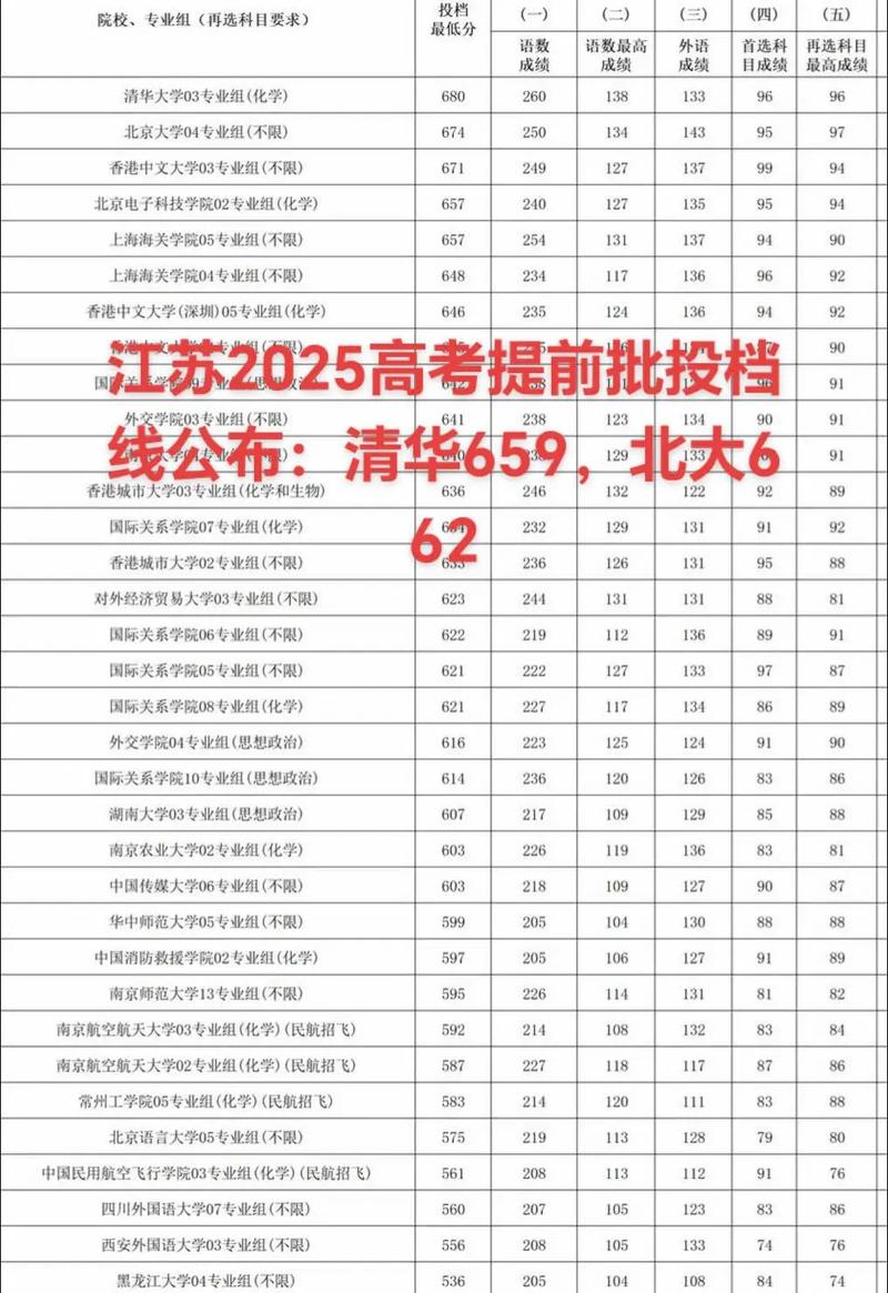 2025江苏单招分数线何时公布?-第1张图片-厚德教育培训 2025江苏单招分数线何时公布?-第1张图片-厚德教育培训