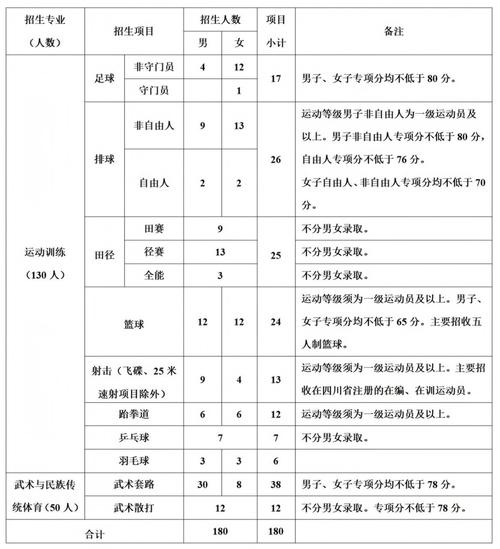 体育单招具备什么条件-第1张图片-厚德教育培训