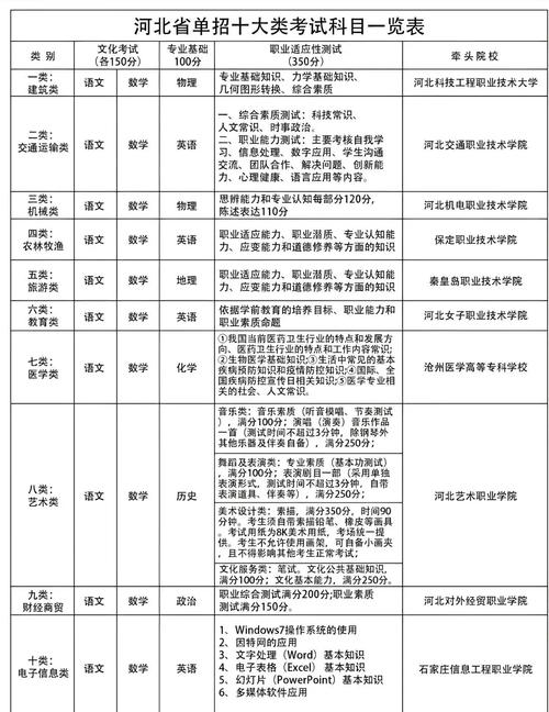 河北单招有哪些专业可选?-第1张图片-厚德教育培训 河北单招有哪些专业可选?-第1张图片-厚德教育培训