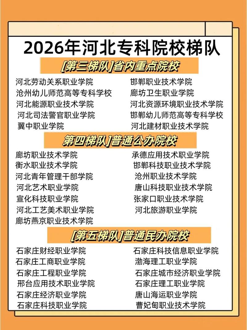 河北单招有哪些专业可选?-第2张图片-厚德教育培训 河北单招有哪些专业可选?-第2张图片-厚德教育培训