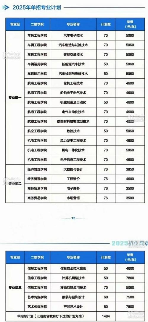 2025年单招总人数预计多少?-第1张图片-厚德教育培训 2025年单招总人数预计多少?-第1张图片-厚德教育培训