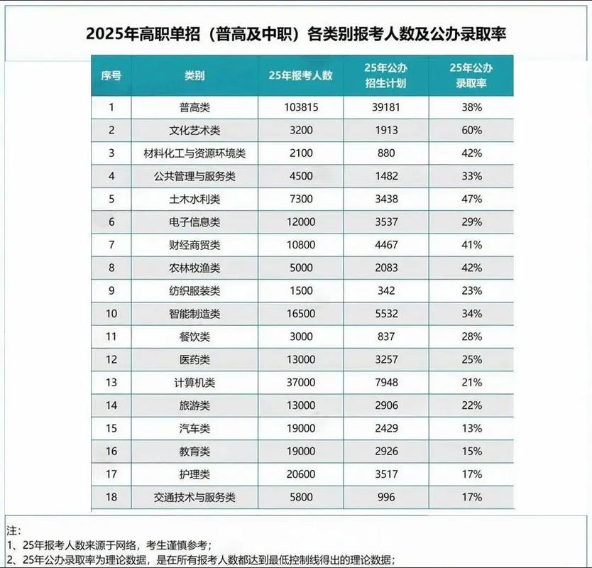 2025年单招总人数预计多少?-第2张图片-厚德教育培训 2025年单招总人数预计多少?-第2张图片-厚德教育培训