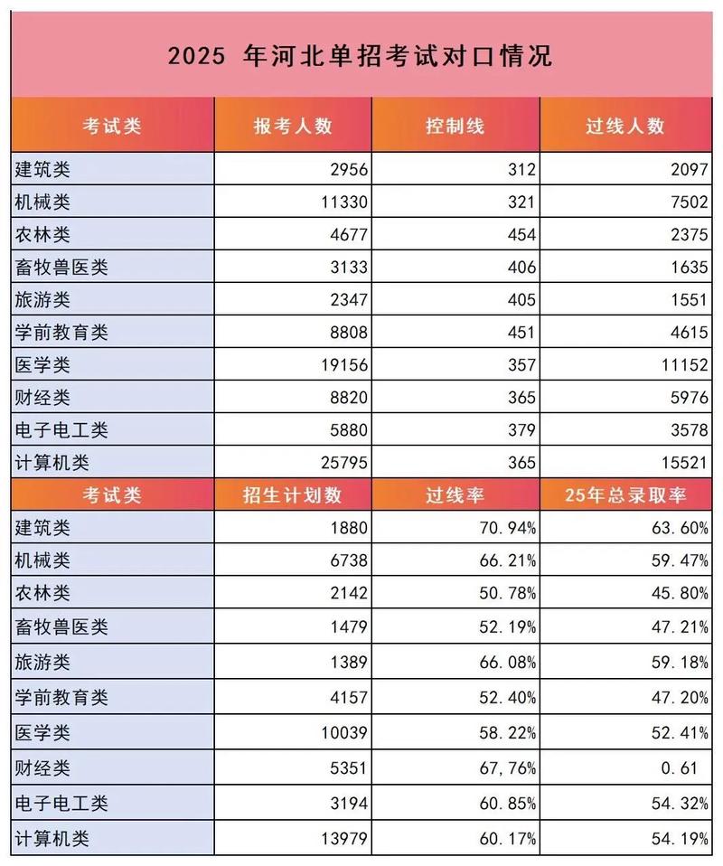2025年单招总人数预计多少?-第3张图片-厚德教育培训 2025年单招总人数预计多少?-第3张图片-厚德教育培训