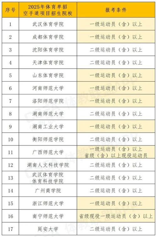 2025年体单招学校-第2张图片-厚德教育培训