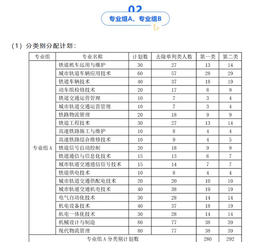 株洲铁路学院单招专业有哪些?-第1张图片-厚德教育培训 株洲铁路学院单招专业有哪些?-第1张图片-厚德教育培训