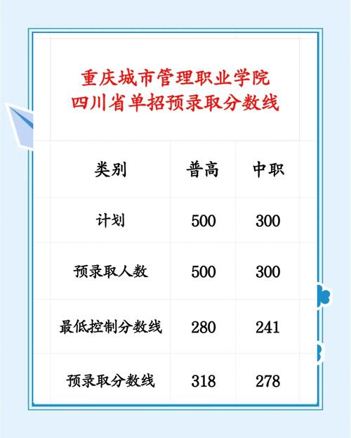 重庆单招成绩怎么查？-第2张图片-厚德教育培训