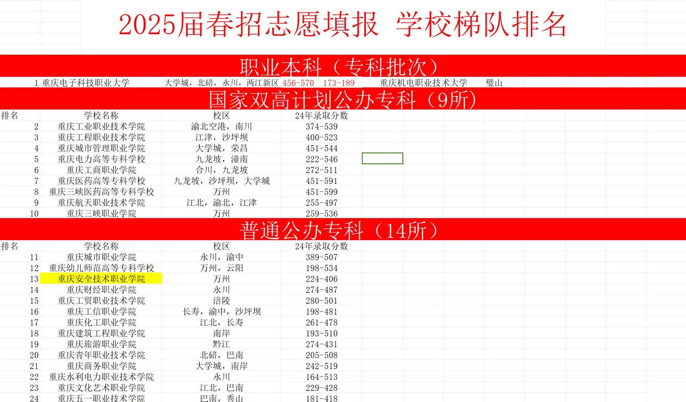 重庆单招成绩怎么查？-第3张图片-厚德教育培训