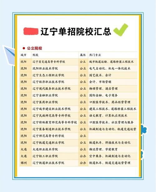 辽宁单招学校学期教育有何特点？-第1张图片-厚德教育培训