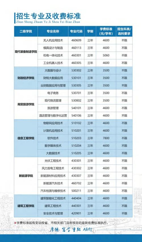 湖南单招报名时间已结束了吗？-第2张图片-厚德教育培训
