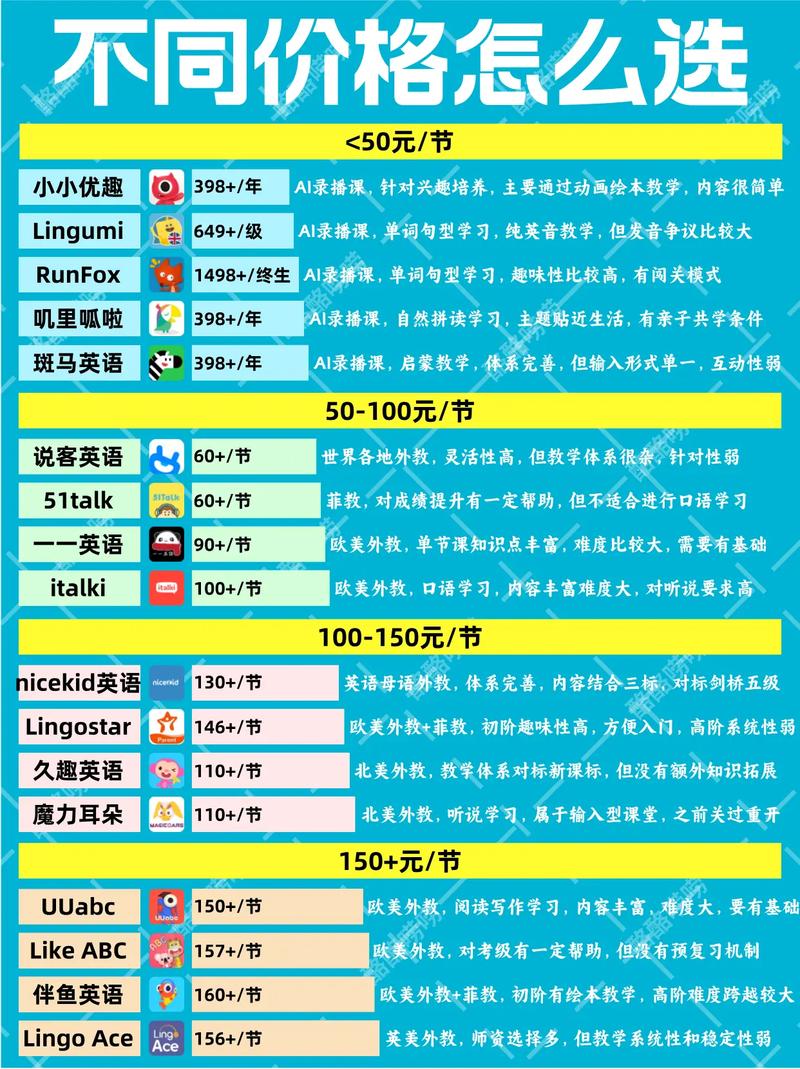 南宁少儿英语培训一般要多少钱？-第1张图片-厚德教育培训