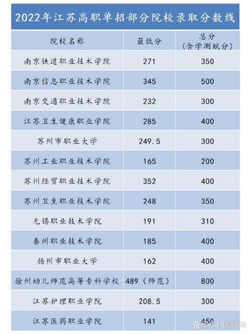 江苏对口单招分数如何构成？-第1张图片-厚德教育培训
