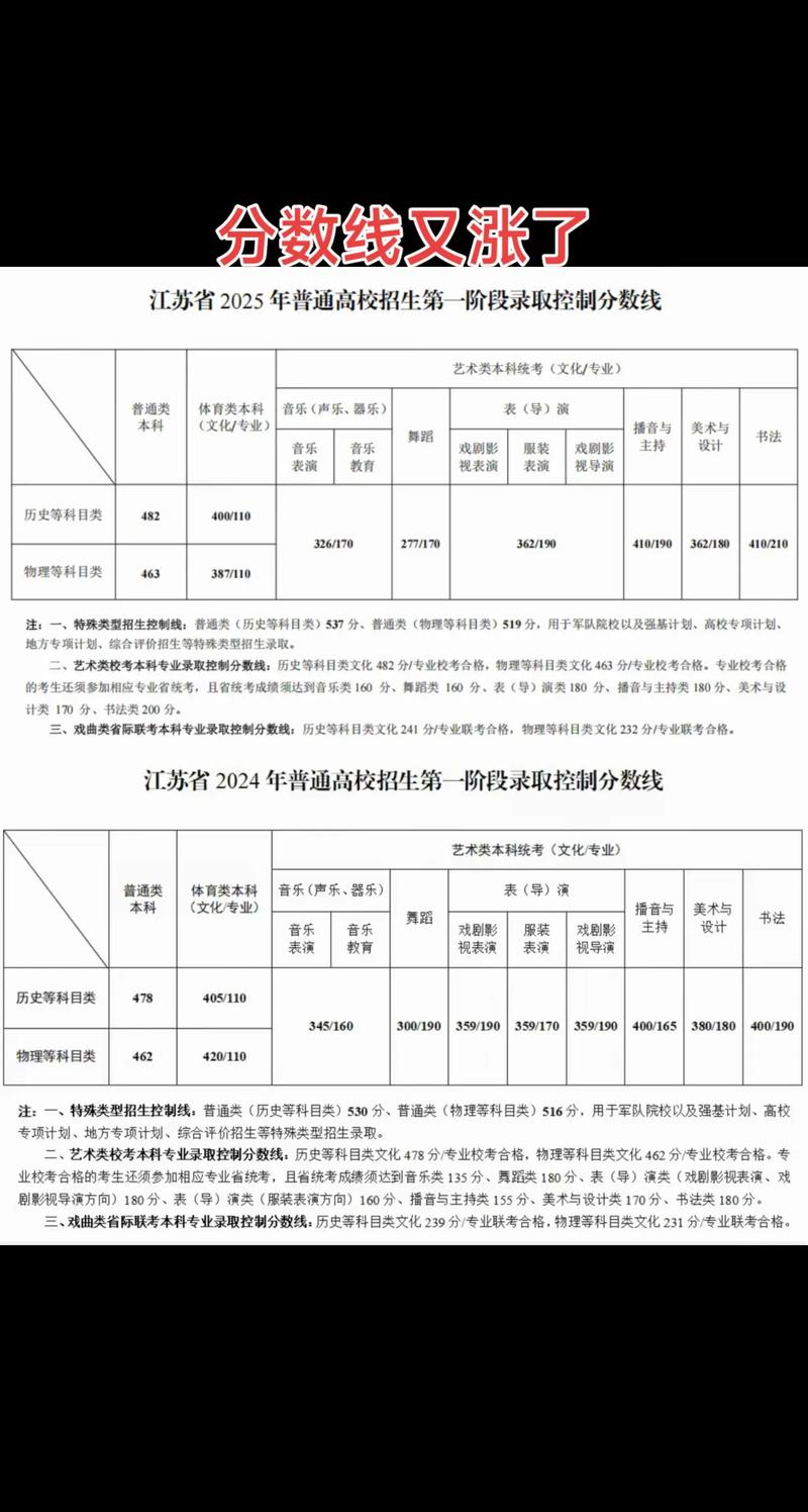 江苏对口单招分数如何构成？-第2张图片-厚德教育培训