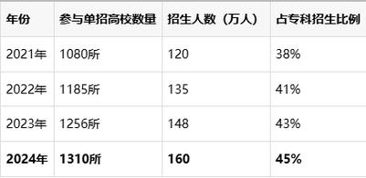 高中单招后是啥学历？-第1张图片-厚德教育培训