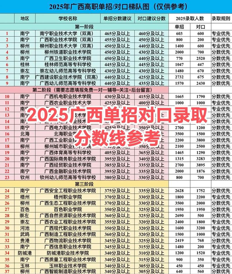 280分广西高考单招-第1张图片-厚德教育培训