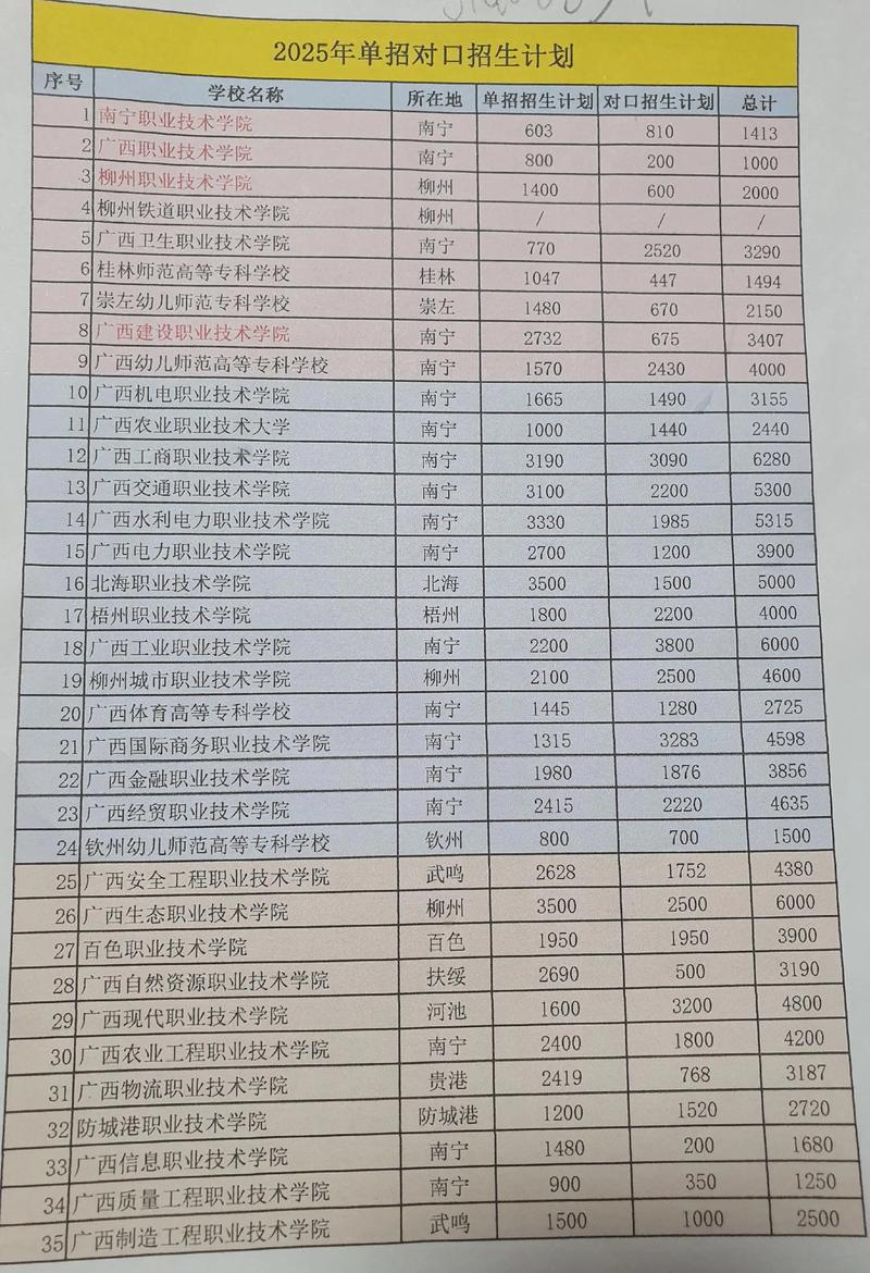 280分广西高考单招-第3张图片-厚德教育培训