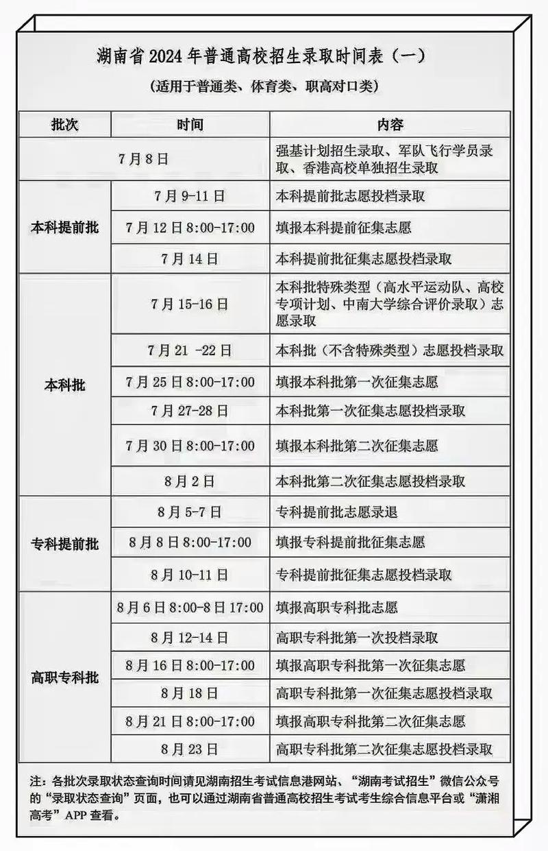 湖南单招报名时间是什么时候？-第3张图片-厚德教育培训