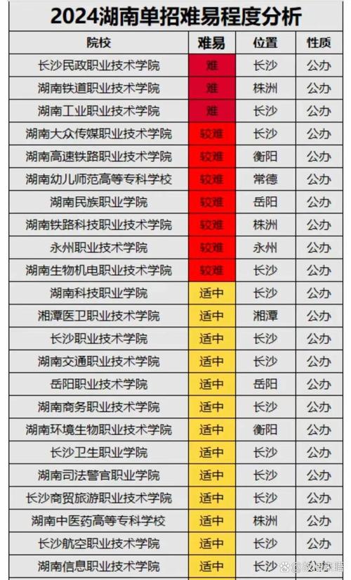 湖南单招学校全国排名如何？-第2张图片-厚德教育培训