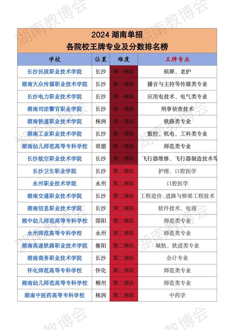 湖南单招学校全国排名如何？-第3张图片-厚德教育培训