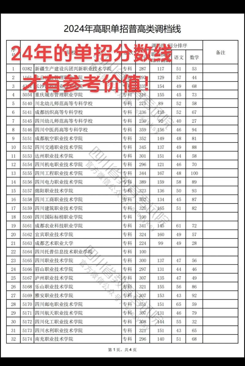 单招成都幼师学校分数-第1张图片-厚德教育培训 单招成都幼师学校分数-第1张图片-厚德教育培训