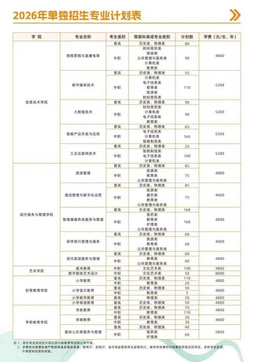 单招成都幼师学校分数-第3张图片-厚德教育培训 单招成都幼师学校分数-第3张图片-厚德教育培训