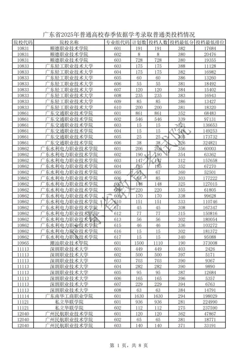 广东高职单招成绩什么时候出？-第3张图片-厚德教育培训