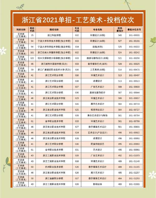 浙江体育单招报名时间何时公布？-第1张图片-厚德教育培训