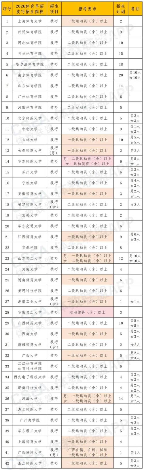 浙江体育单招报名时间何时公布？-第2张图片-厚德教育培训
