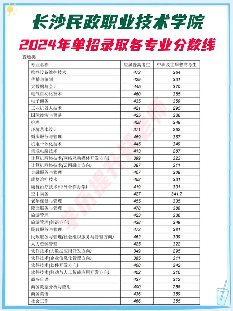 湖南民政对口单招计划有何具体内容?-第3张图片-厚德教育培训 湖南民政对口单招计划有何具体内容?-第3张图片-厚德教育培训