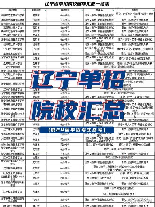 辽宁建筑单招报名入口怎么找？-第2张图片-厚德教育培训