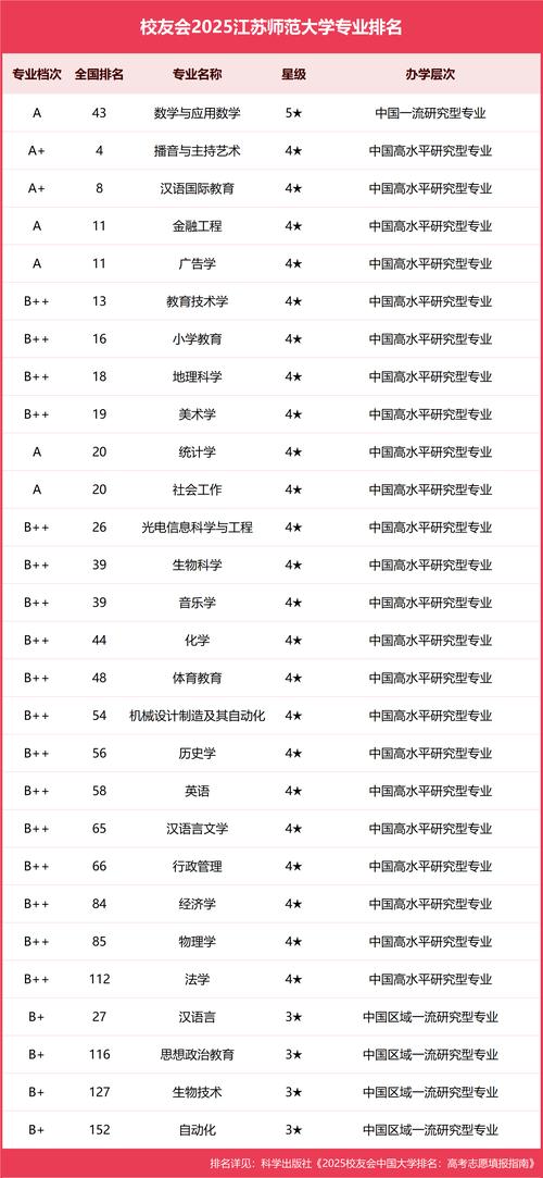 江苏师范单招学校排名最新是怎样的?-第1张图片-厚德教育培训 江苏师范单招学校排名最新是怎样的?-第1张图片-厚德教育培训
