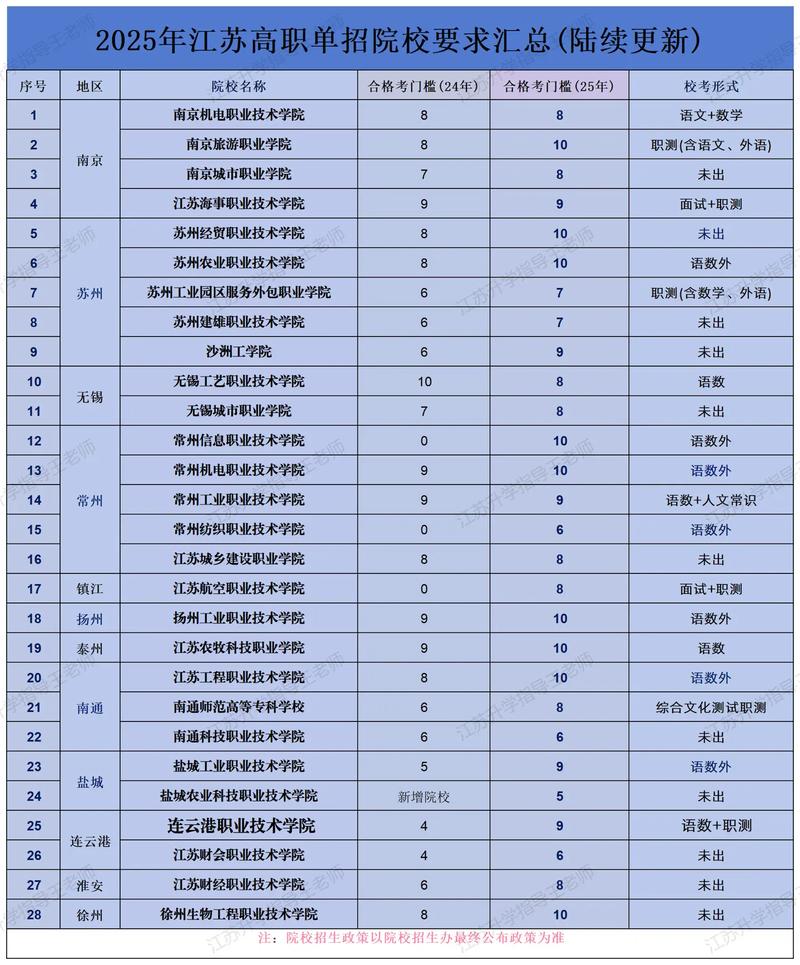 江苏师范单招学校排名最新是怎样的？-第3张图片-厚德教育培训