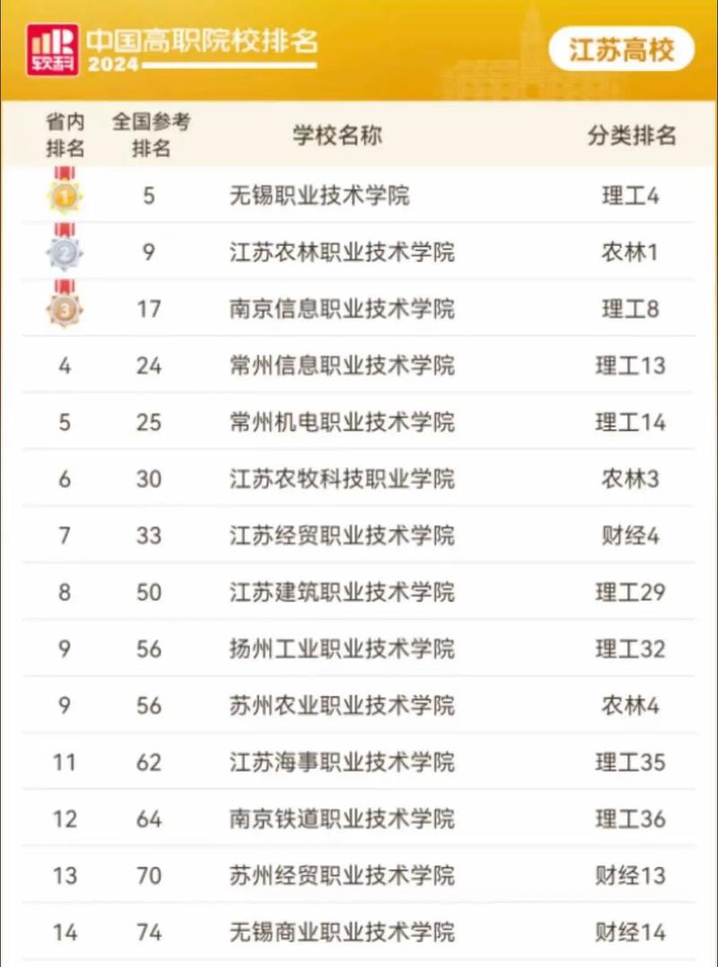 江苏师范单招学校排名最新是怎样的?-第2张图片-厚德教育培训 江苏师范单招学校排名最新是怎样的?-第2张图片-厚德教育培训