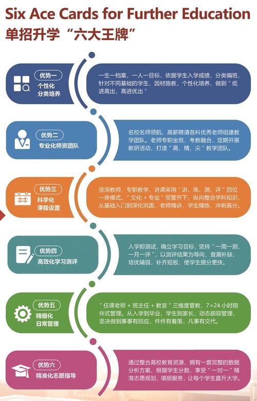 2108单招文化课考什么?-第2张图片-厚德教育培训 2108单招文化课考什么?-第2张图片-厚德教育培训